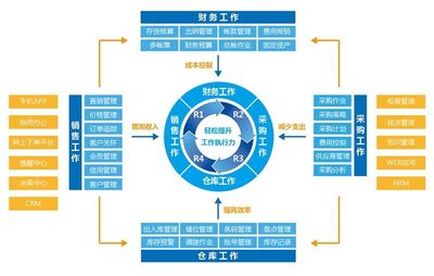 正航A10企業(yè)管理軟件 助力企業(yè)實(shí)現(xiàn)高效運(yùn)營(yíng)與智能管理