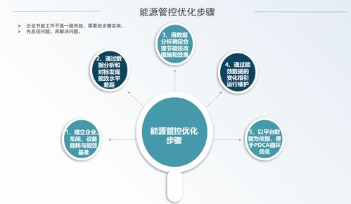 企業(yè)微電網(wǎng)能源管理系統(tǒng)在工廠中的應(yīng)用優(yōu)勢(shì)