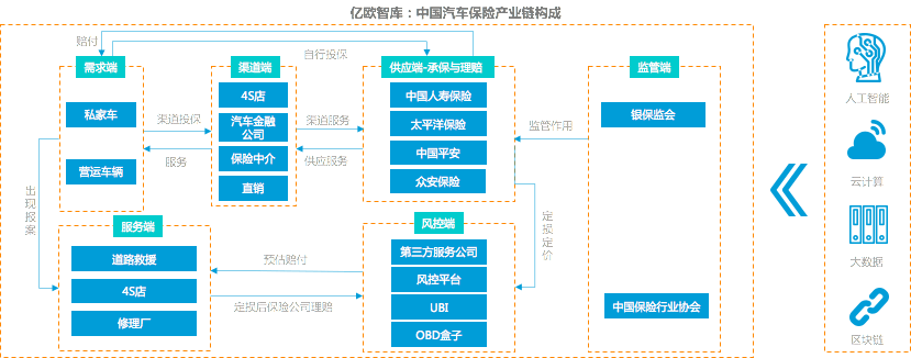 車險(xiǎn)綜改駛?cè)肷钏?，車險(xiǎn)科技創(chuàng)新服務(wù)企業(yè)機(jī)會(huì)何在？丨系列研究